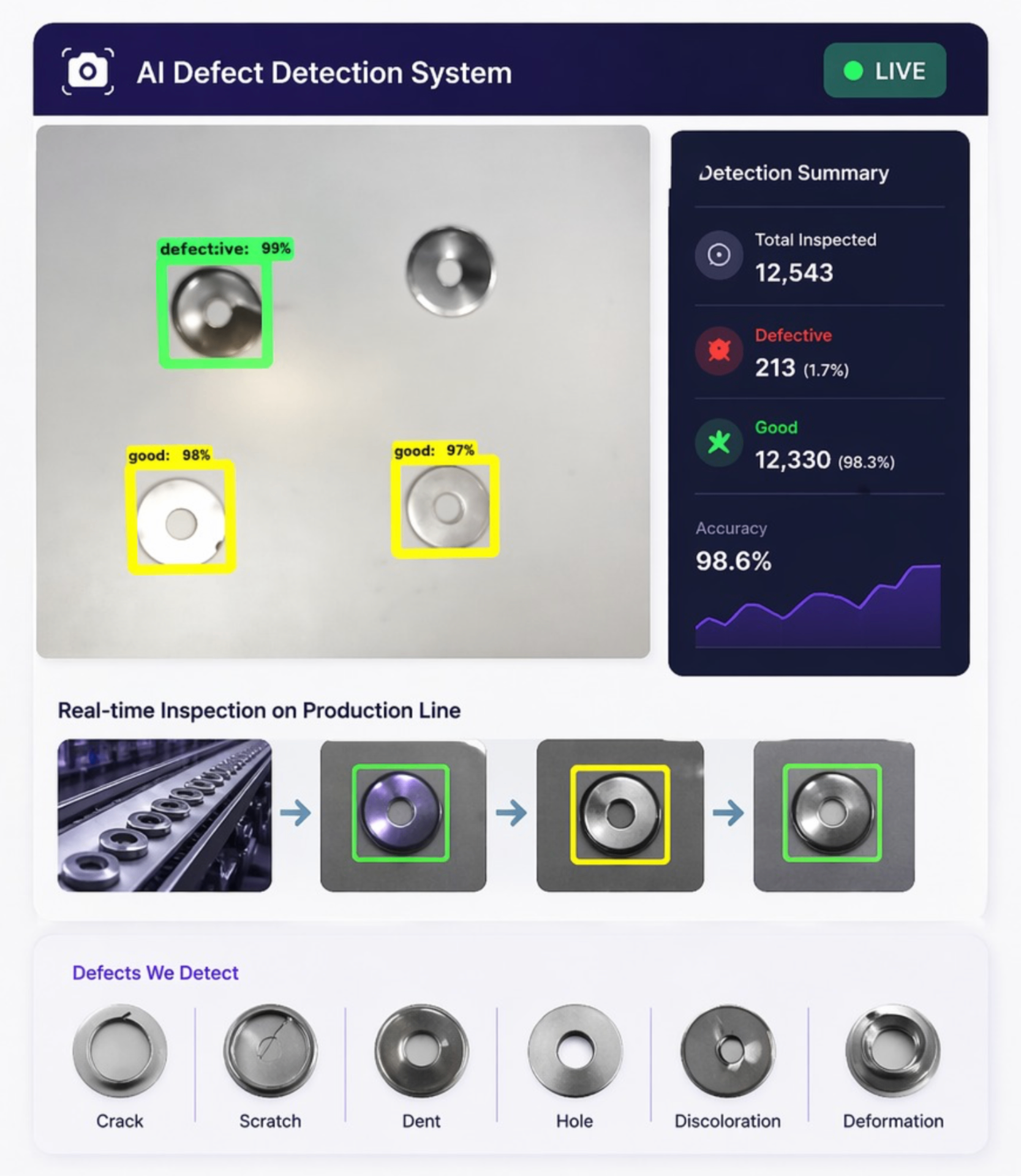 AI-Based Defect Detection for Manufacturing